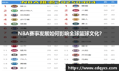 NBA赛事发展如何影响全球篮球文化？